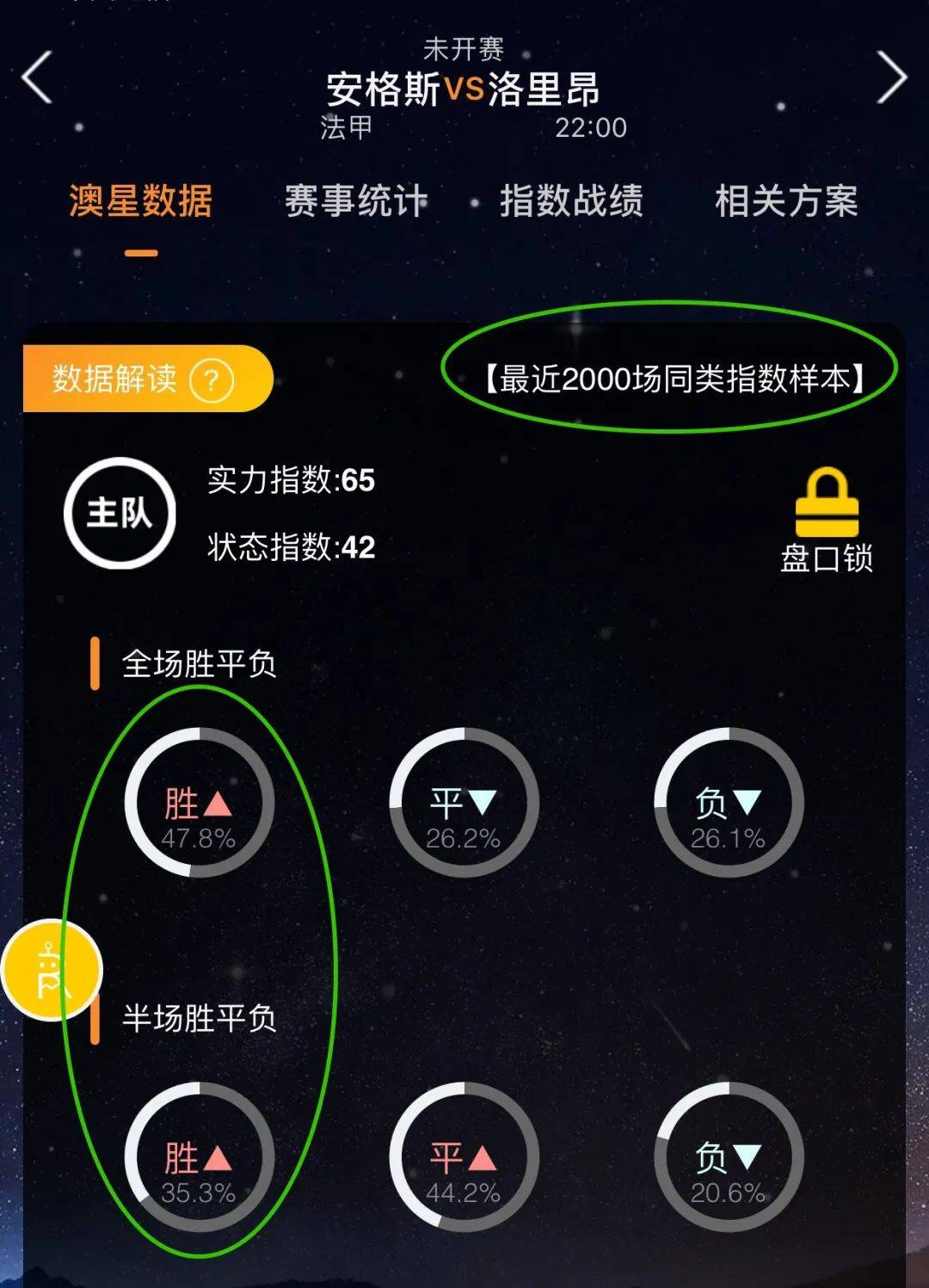 卫的组织任